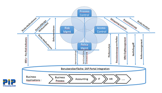 SAPGRCIntegration small